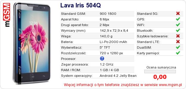 Dane telefonu Lava Iris 504Q Dane telefonu Lava Iris 504Q