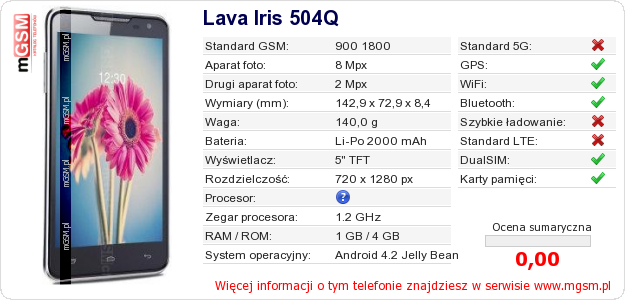 Dane telefonu Lava Iris 504Q