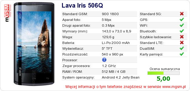 Dane telefonu Lava Iris 506Q