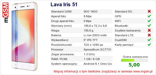 Dane telefonu Lava Iris 51