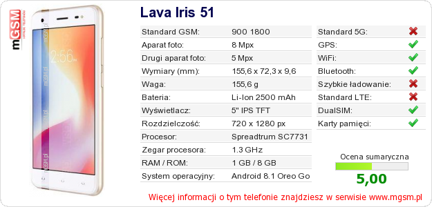 Dane telefonu Lava Iris 51
