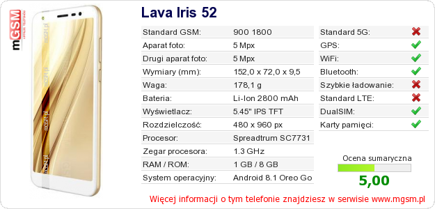 Dane telefonu Lava Iris 52