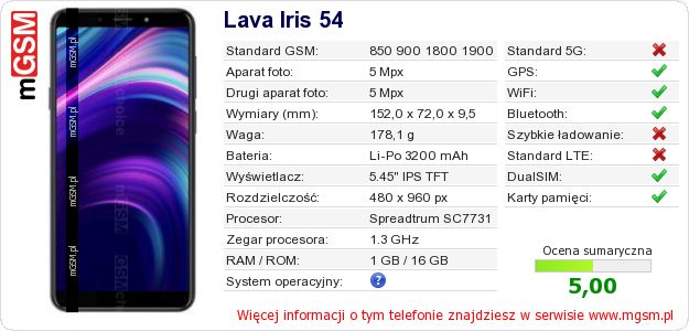 Dane telefonu Lava Iris 54