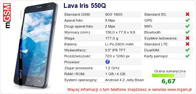 Dane telefonu Lava Iris 550Q