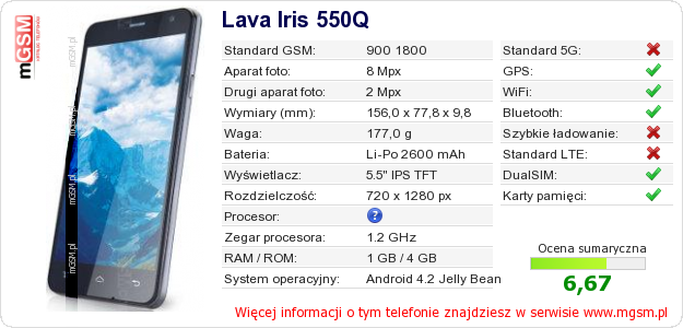 Dane telefonu Lava Iris 550Q