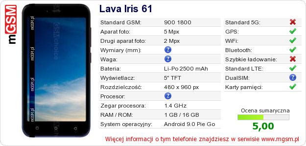 Dane telefonu Lava Iris 61