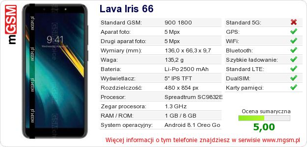 Dane telefonu Lava Iris 66