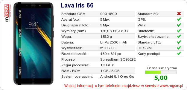 Dane telefonu Lava Iris 66