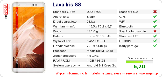 Dane telefonu Lava Iris 88