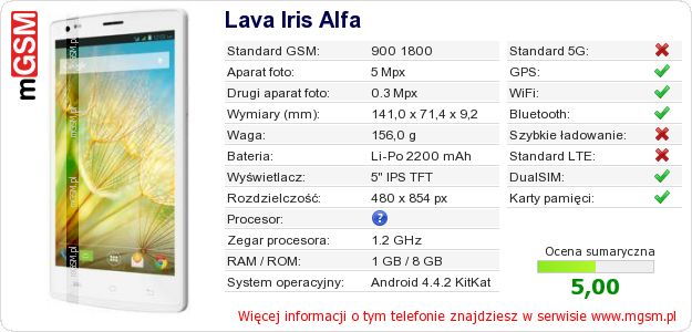 Dane telefonu Lava Iris Alfa