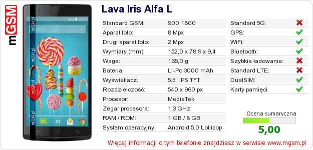 Dane telefonu Lava Iris Alfa L