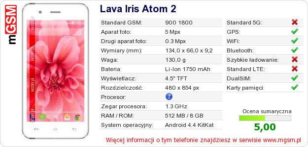 Dane telefonu Lava Iris Atom 2