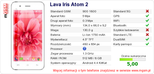 Dane telefonu Lava Iris Atom 2