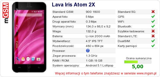 Dane telefonu Lava Iris Atom 2X