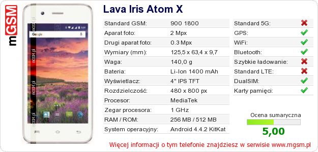 Dane telefonu Lava Iris Atom X