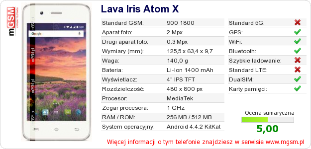 Dane telefonu Lava Iris Atom X