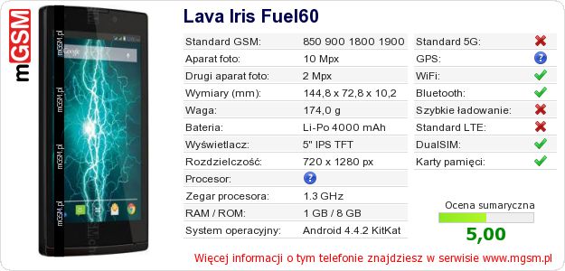 Dane telefonu Lava Iris Fuel60