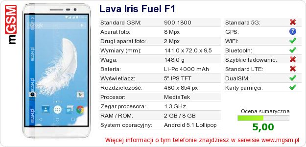 Dane telefonu Lava Iris Fuel F1