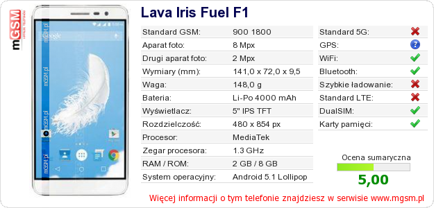 Dane telefonu Lava Iris Fuel F1