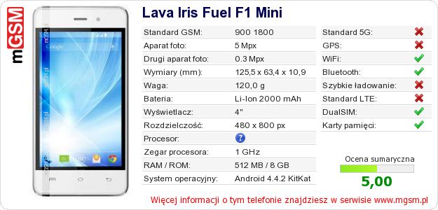 Dane telefonu Lava Iris Fuel F1 Mini