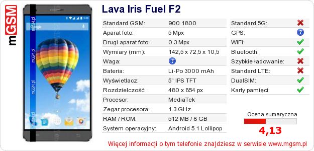 Dane telefonu Lava Iris Fuel F2 Dane telefonu Lava Iris Fuel F2