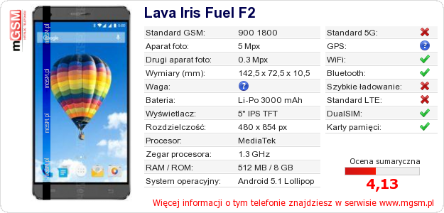 Dane telefonu Lava Iris Fuel F2