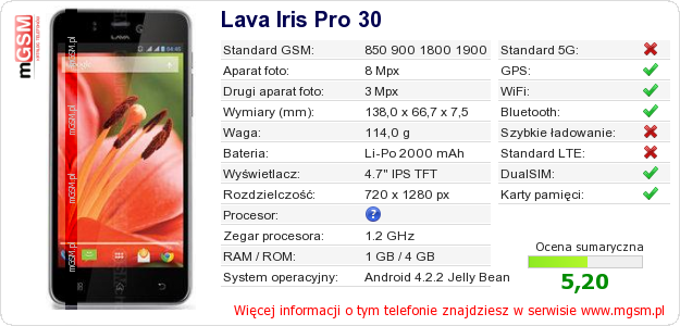 Dane telefonu Lava Iris Pro 30