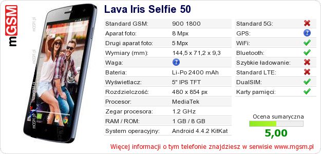 Dane telefonu Lava Iris Selfie 50