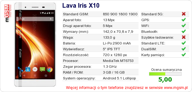 Dane telefonu Lava Iris X10