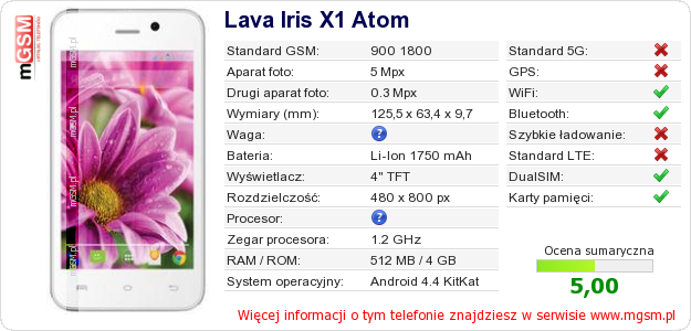 Dane telefonu Lava Iris X1 Atom