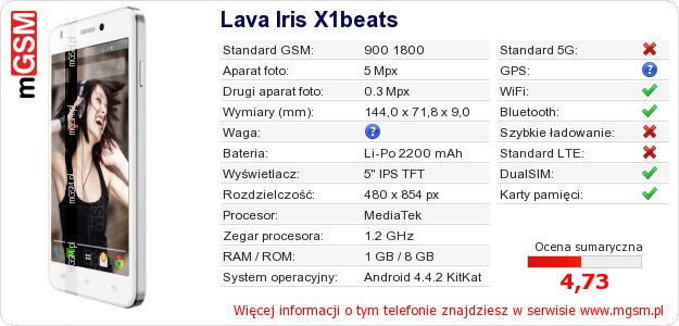 Dane telefonu Lava Iris X1beats