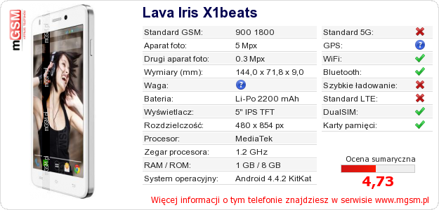 Dane telefonu Lava Iris X1beats