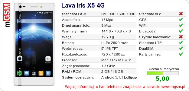 Dane telefonu Lava Iris X5 4G