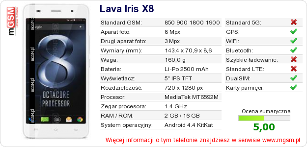Dane telefonu Lava Iris X8