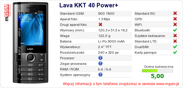 Dane telefonu Lava KKT 40 Power+
