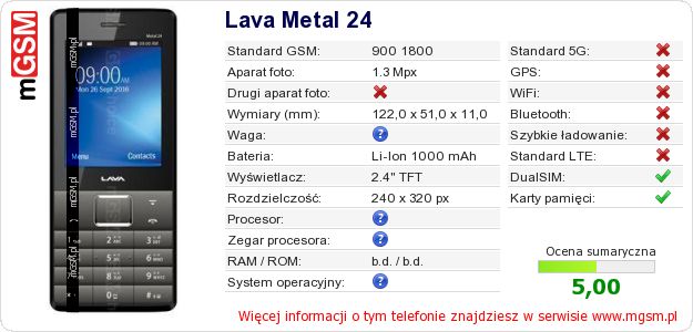 Dane telefonu Lava Metal 24