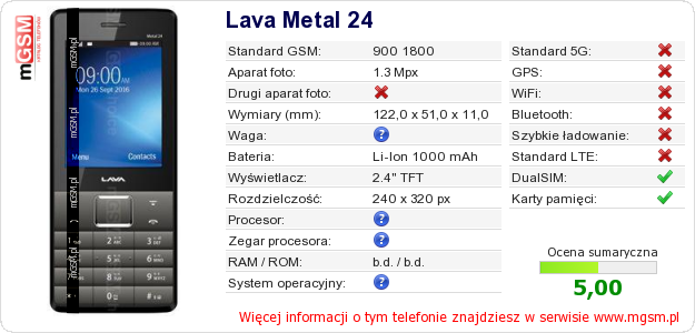 Dane telefonu Lava Metal 24