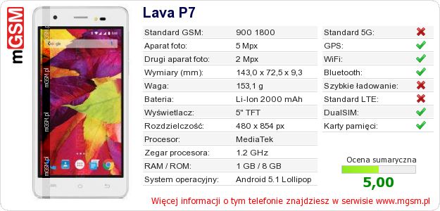 Dane telefonu Lava P7