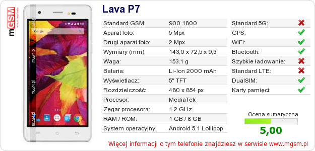 Dane telefonu Lava P7