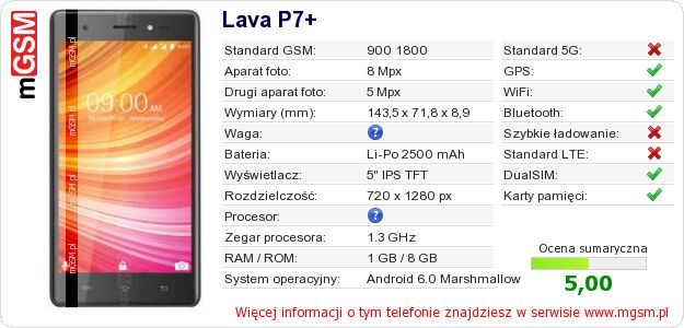 Dane telefonu Lava P7+ Dane telefonu Lava P7+