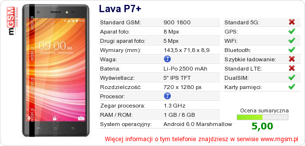 Dane telefonu Lava P7+