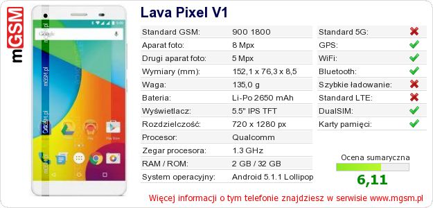 Dane telefonu Lava Pixel V1