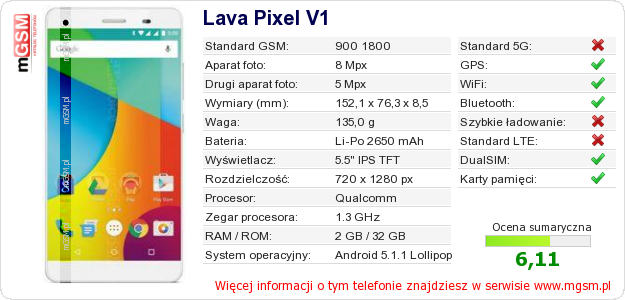 Dane telefonu Lava Pixel V1