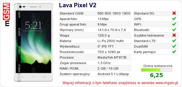 Dane telefonu Lava Pixel V2