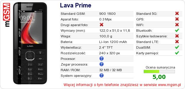Dane telefonu Lava Prime