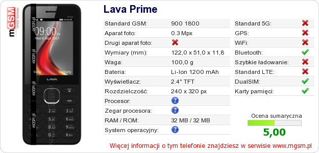 Dane telefonu Lava Prime