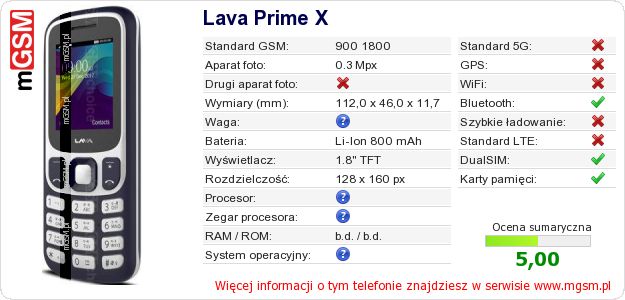 Dane telefonu Lava Prime X