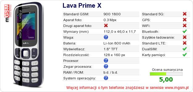 Dane telefonu Lava Prime X