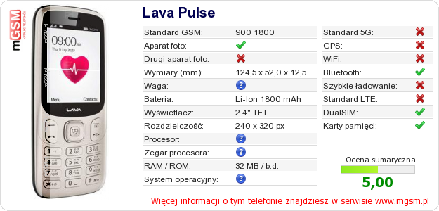 Dane telefonu Lava Pulse