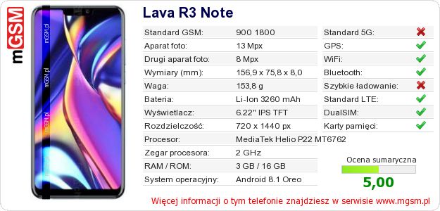 Dane telefonu Lava R3 Note